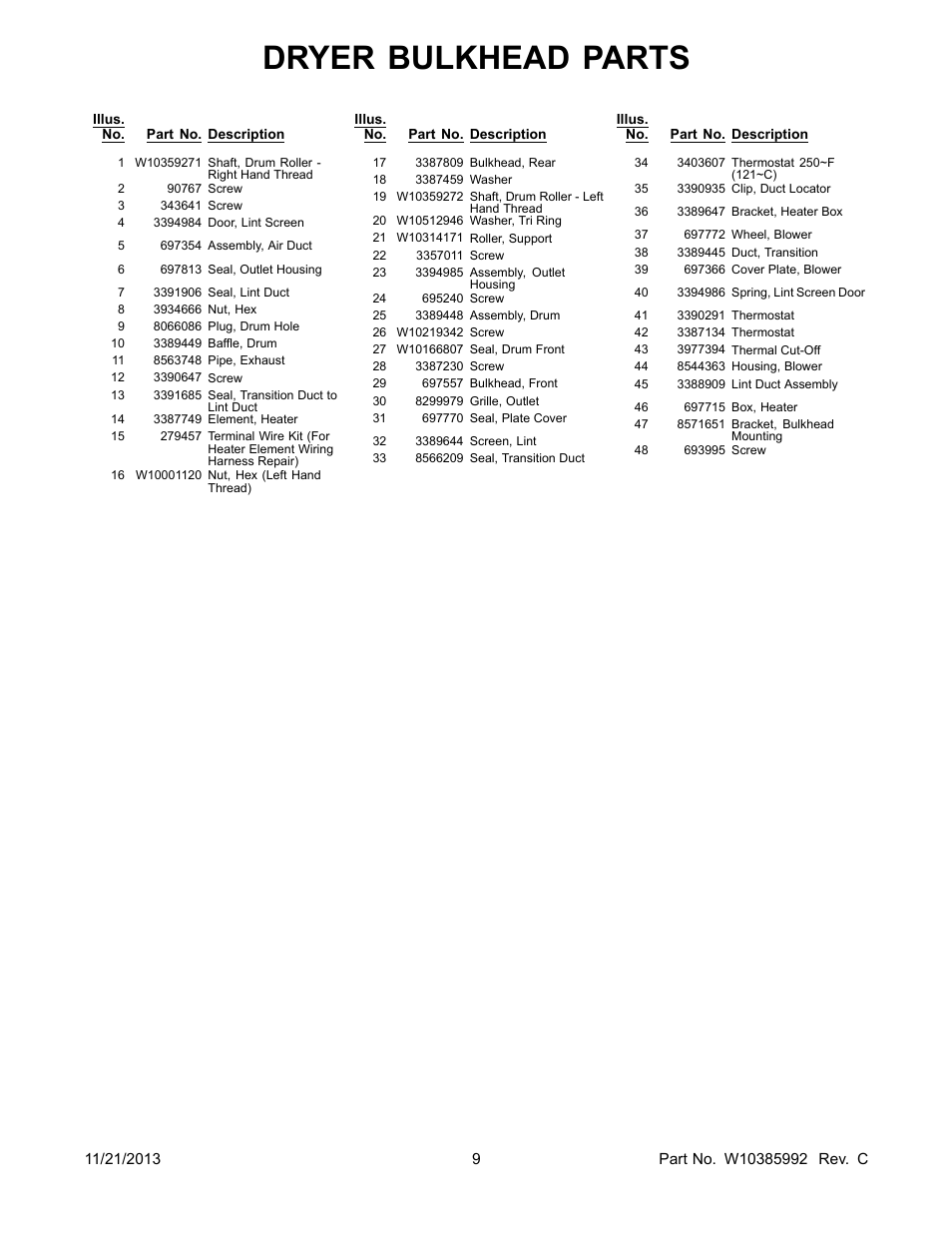 Dryer bulkhead parts | Whirlpool WET3300XQ User Manual | Page 9 / 30