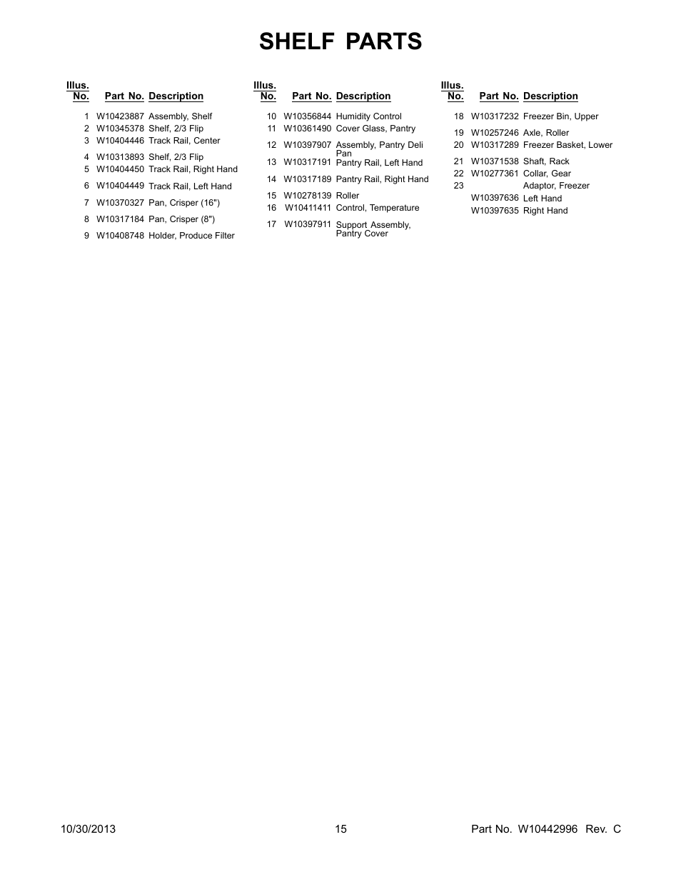 Shelf parts | Whirlpool WRF560SEYW User Manual | Page 15 / 17