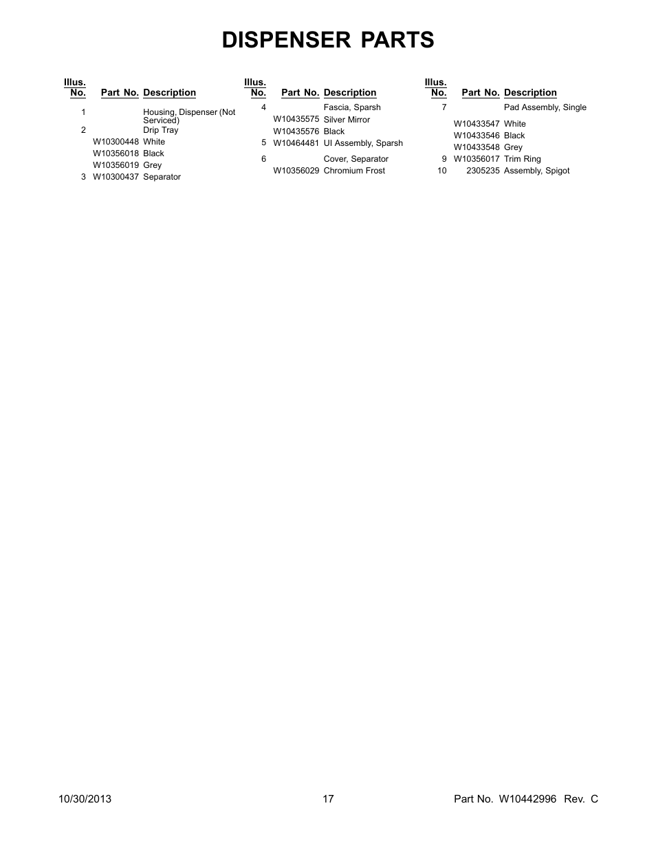 Dispenser parts | Whirlpool WRF560SEYW User Manual | Page 17 / 17