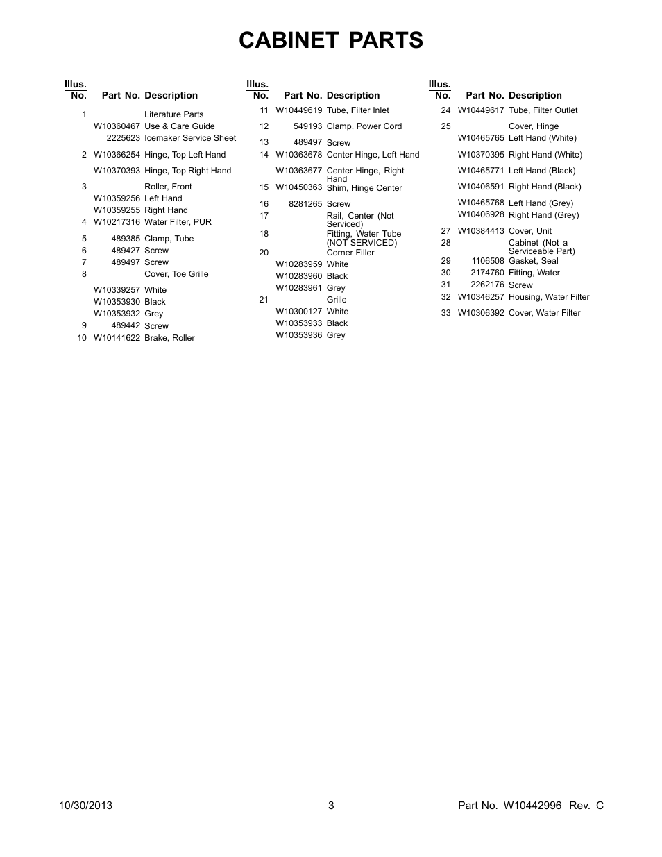 Literature, Cabinet parts | Whirlpool WRF560SEYW User Manual | Page 3 / 17