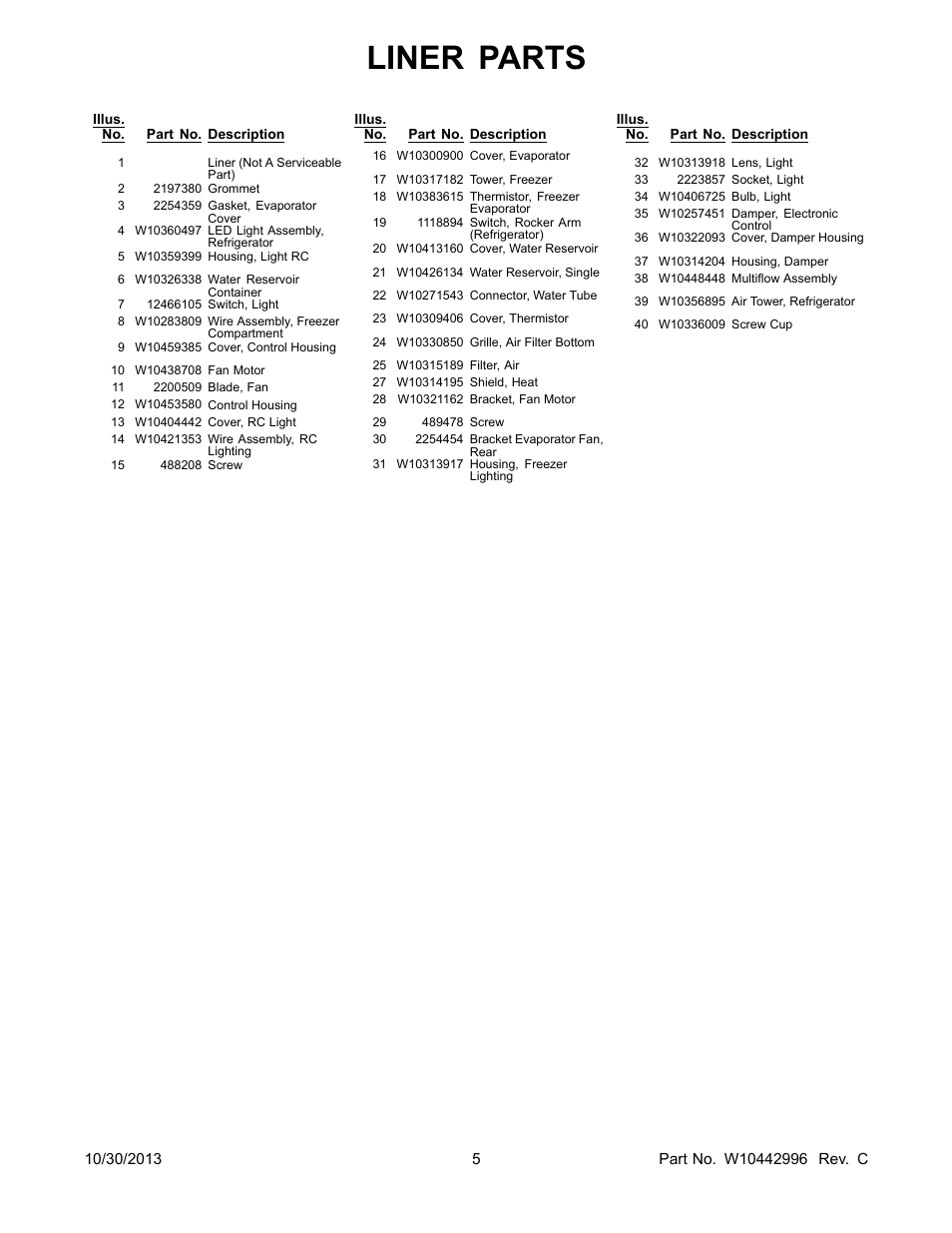 Liner parts | Whirlpool WRF560SEYW User Manual | Page 5 / 17
