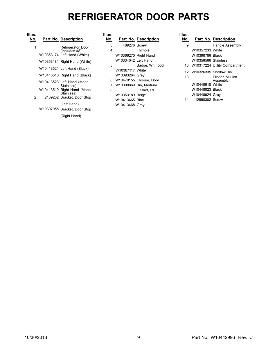 Refrigerator door parts | Whirlpool WRF560SEYW User Manual | Page 9 / 17