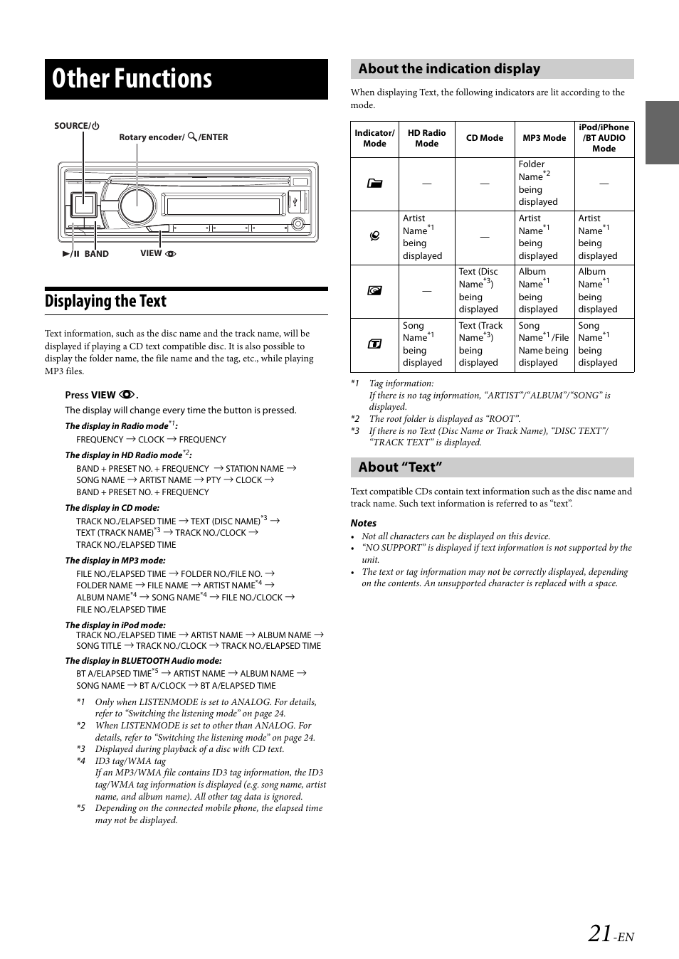 Other functions, Displaying the text, About the indication display | About “text, About the indication display about “text | Alpine 68-21627Z10-A User Manual | Page 21 / 53