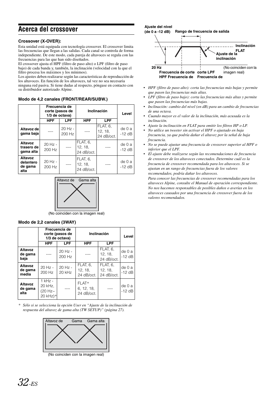Acerca del crossover | Alpine cda-9884 User Manual | Page 122 / 131