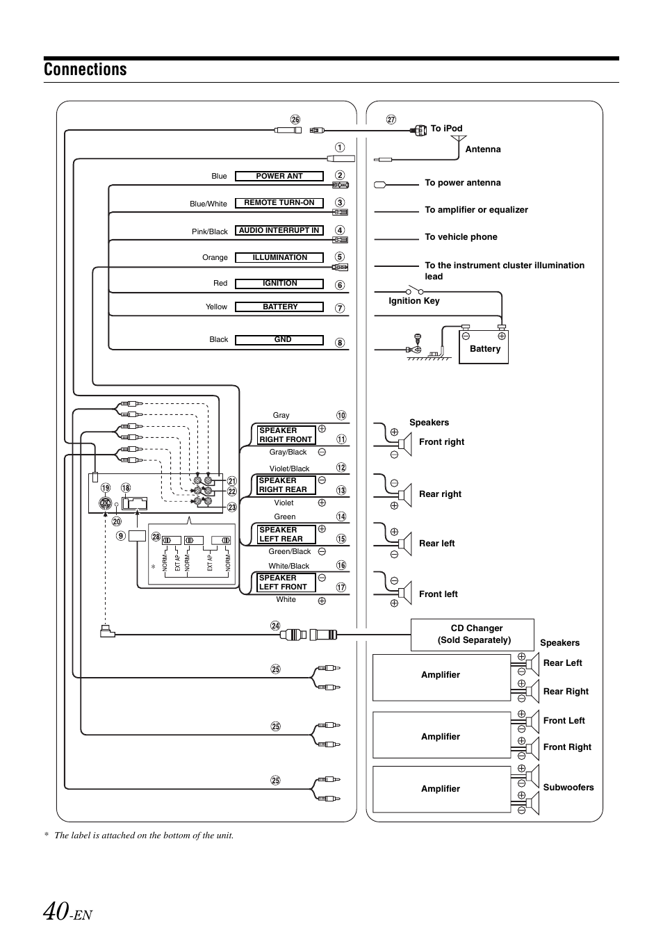 Connections | Alpine cda-9884 User Manual | Page 42 / 131