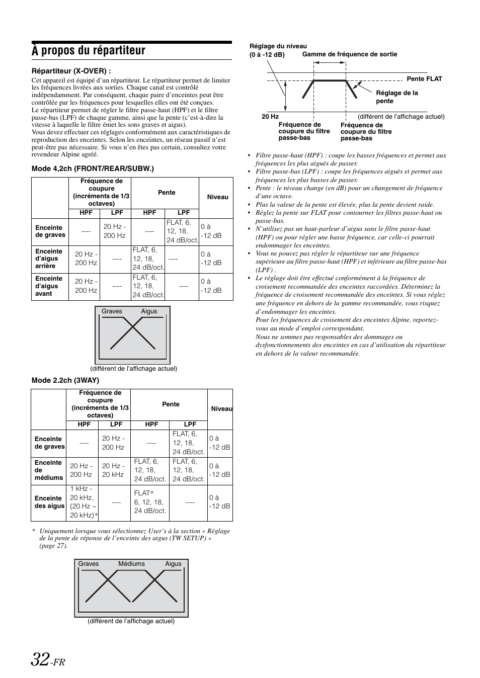 À propos du répartiteur | Alpine cda-9884 User Manual | Page 78 / 131