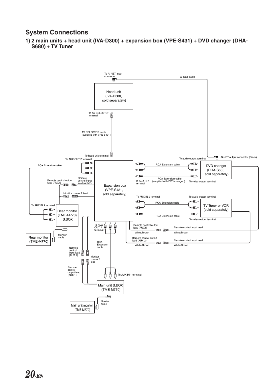 System connections | Alpine 68-00493Z15-B User Manual | Page 22 / 26