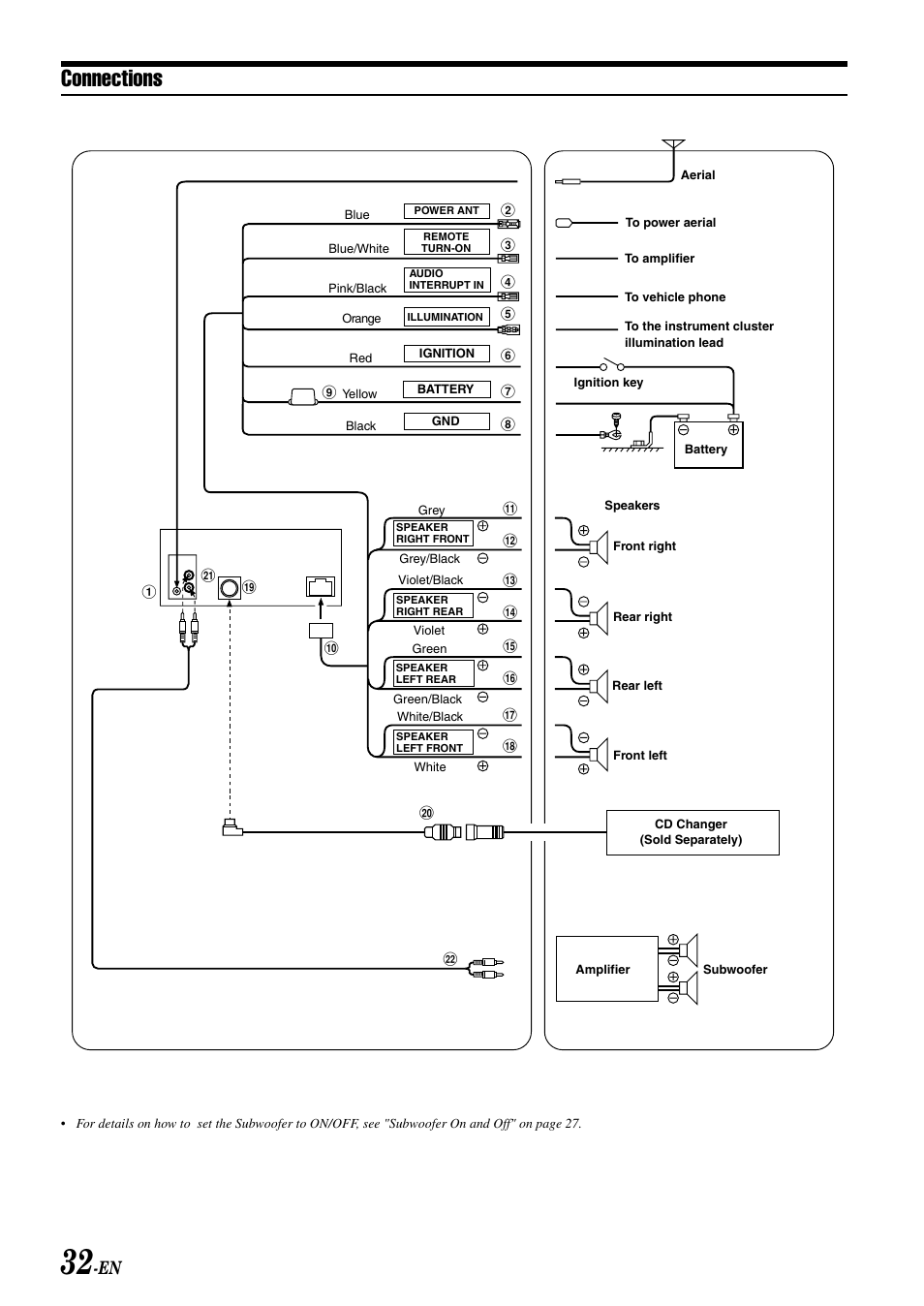 Connections | Alpine CDA-W560E User Manual | Page 34 / 36