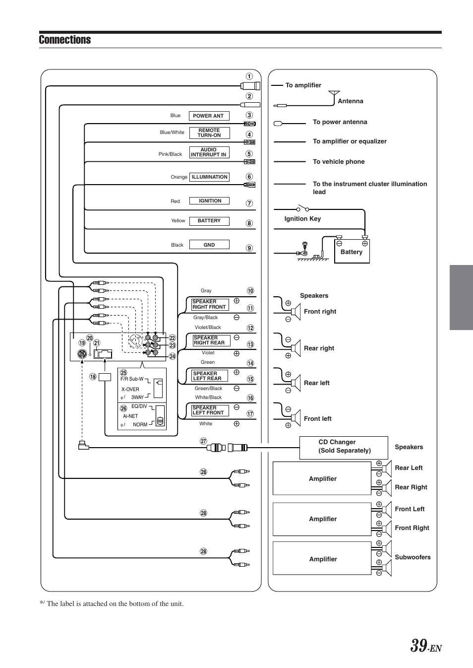 Connections | Alpine 68-04123Z09-A User Manual | Page 41 / 43