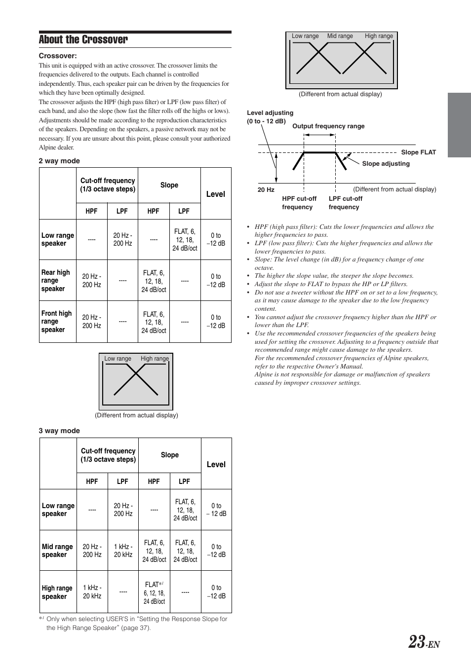 Crossover, About the crossover | Alpine DVA-9965 User Manual | Page 25 / 79