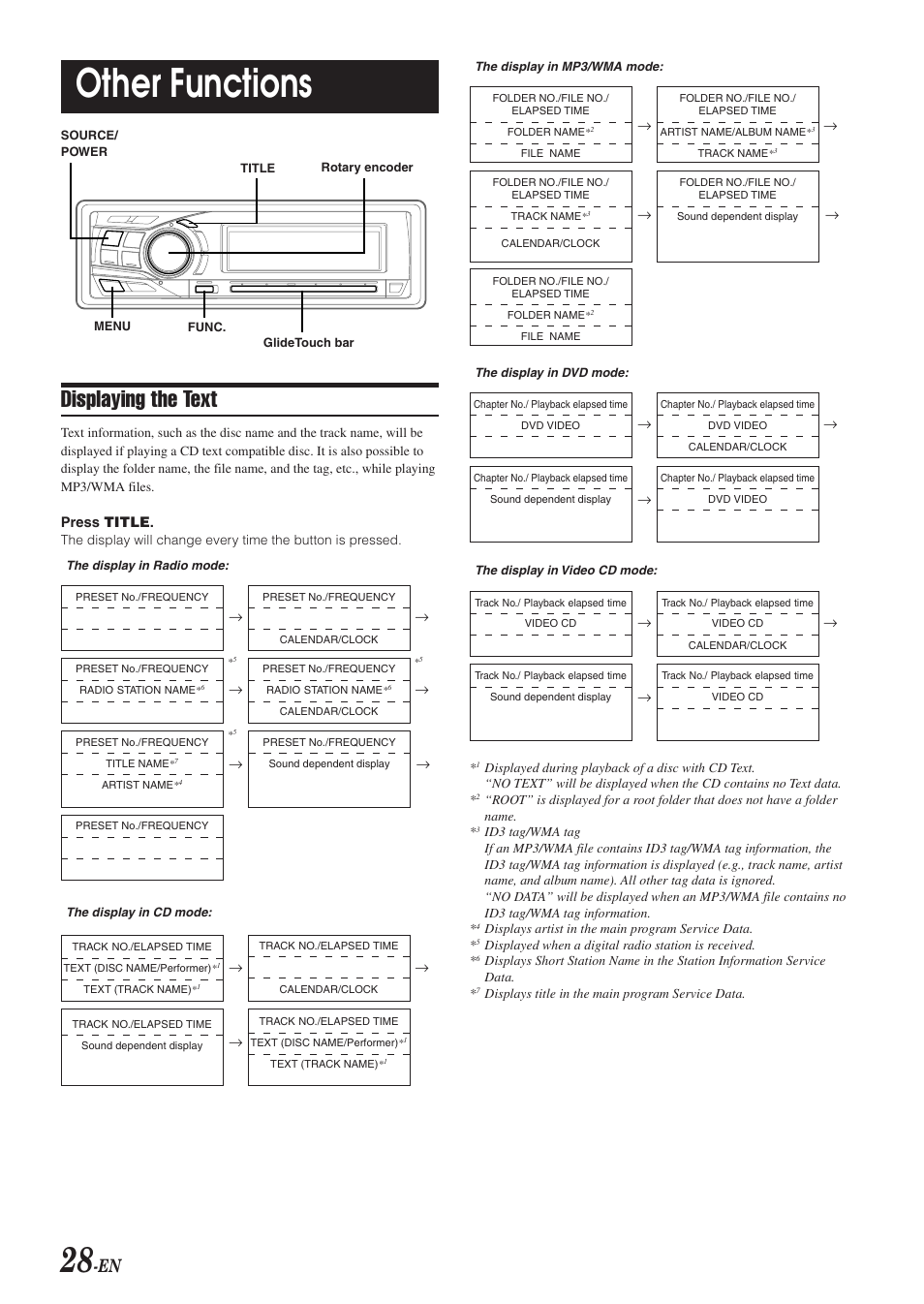 Displaying the text, Other functions | Alpine DVA-9965 User Manual | Page 30 / 79