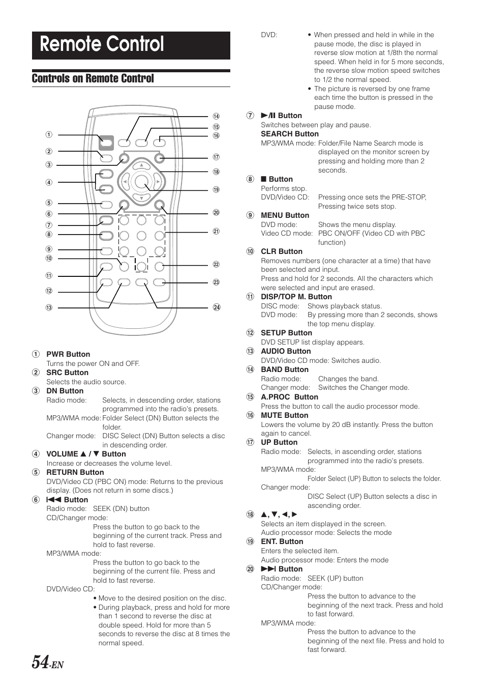 Using the remote control, Remote control, Controls on remote control | Alpine DVA-9965 User Manual | Page 56 / 79
