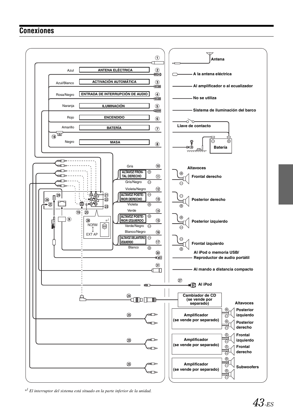Conexiones | Alpine iDA-X100M User Manual | Page 134 / 135