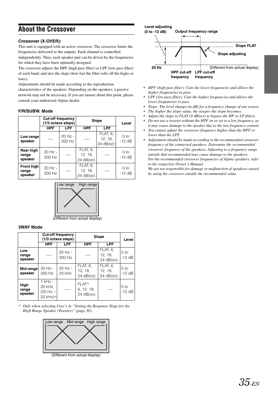 About the crossover | Alpine iDA-X100M User Manual | Page 36 / 135