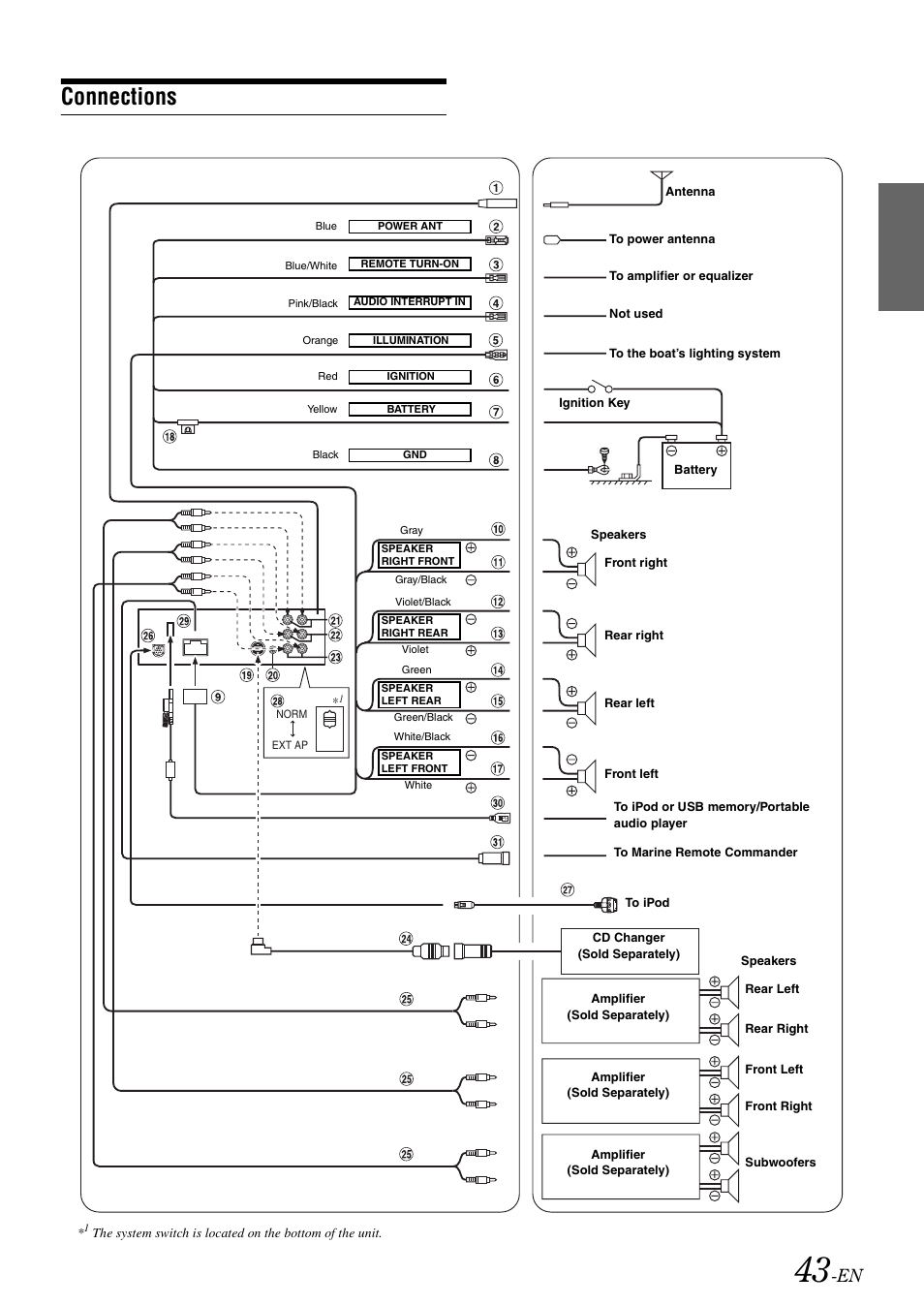 Connections | Alpine iDA-X100M User Manual | Page 44 / 135