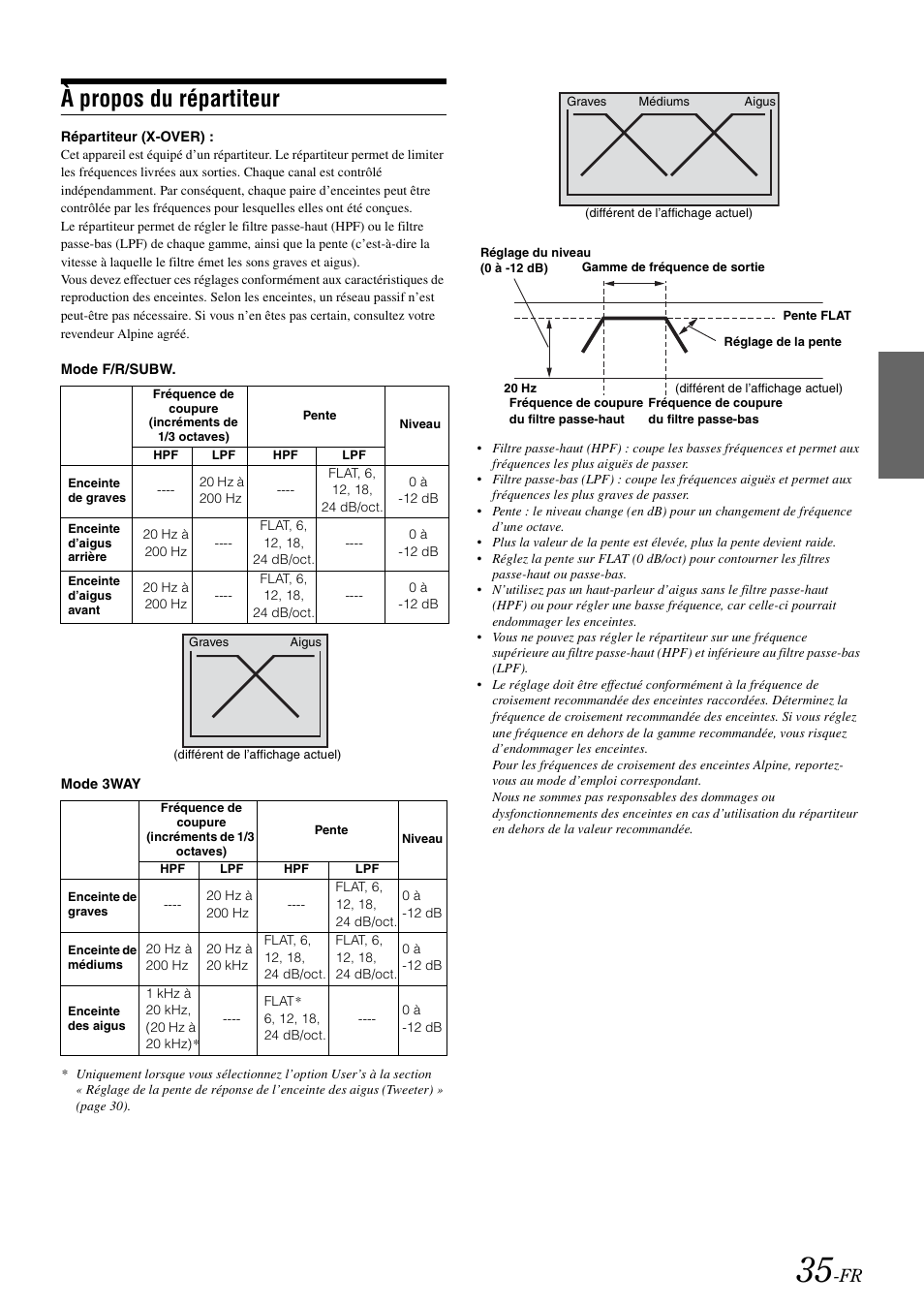 À propos du répartiteur | Alpine iDA-X100M User Manual | Page 81 / 135