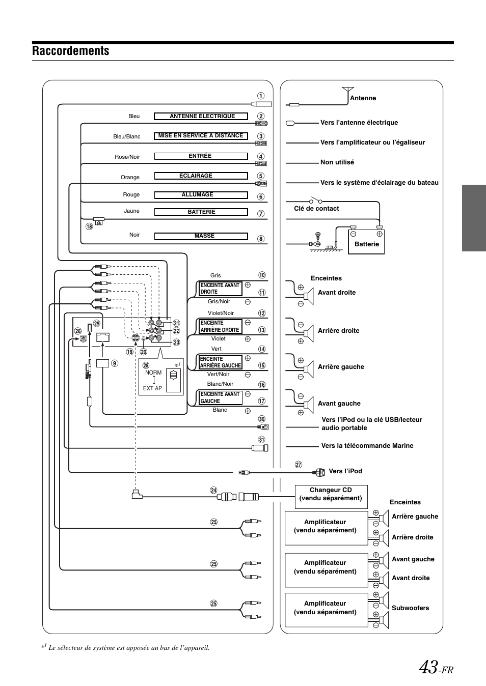 Raccordements | Alpine iDA-X100M User Manual | Page 89 / 135