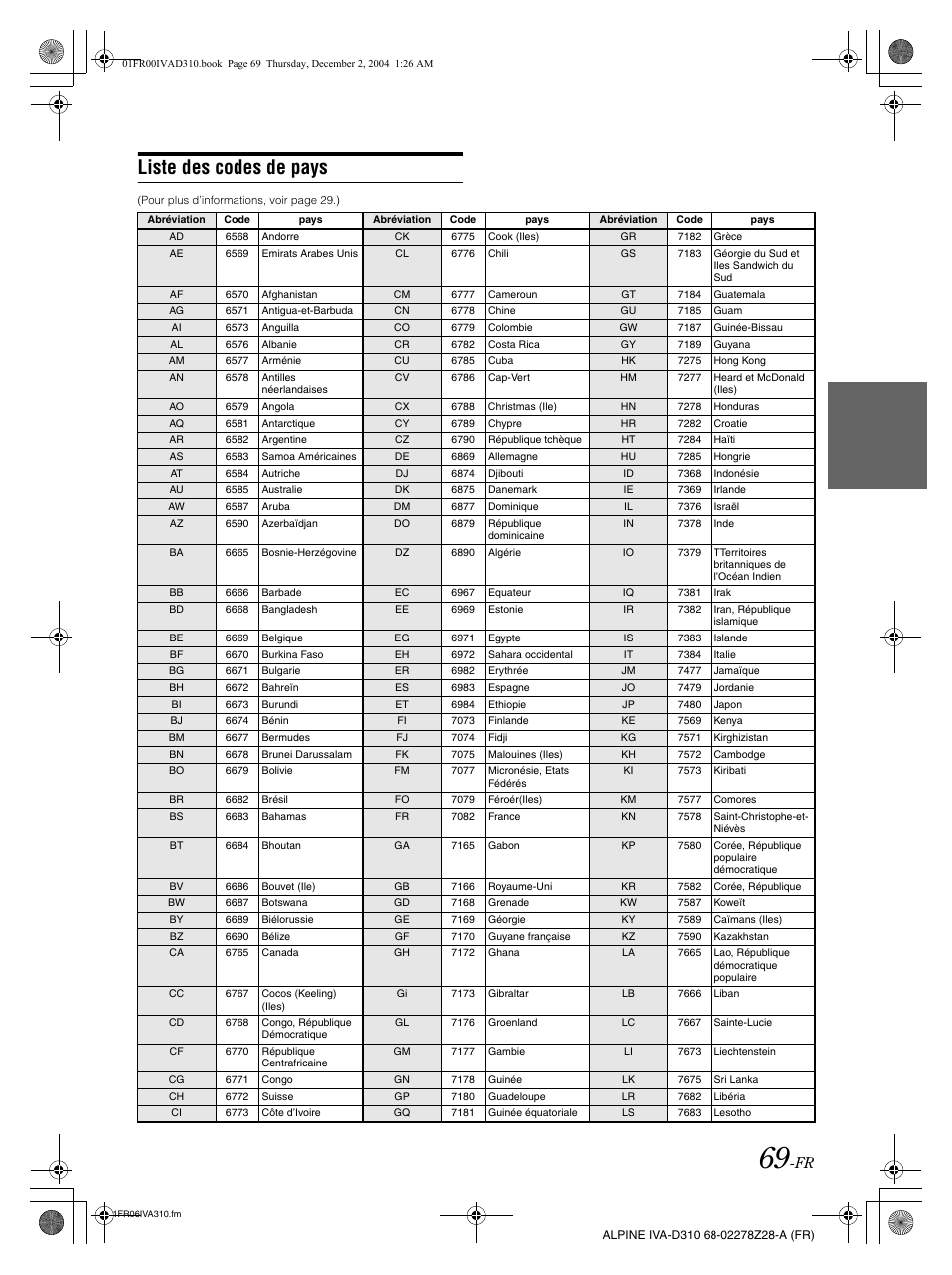 Liste des codes de pays | Alpine IVA-D310 User Manual | Page 153 / 253