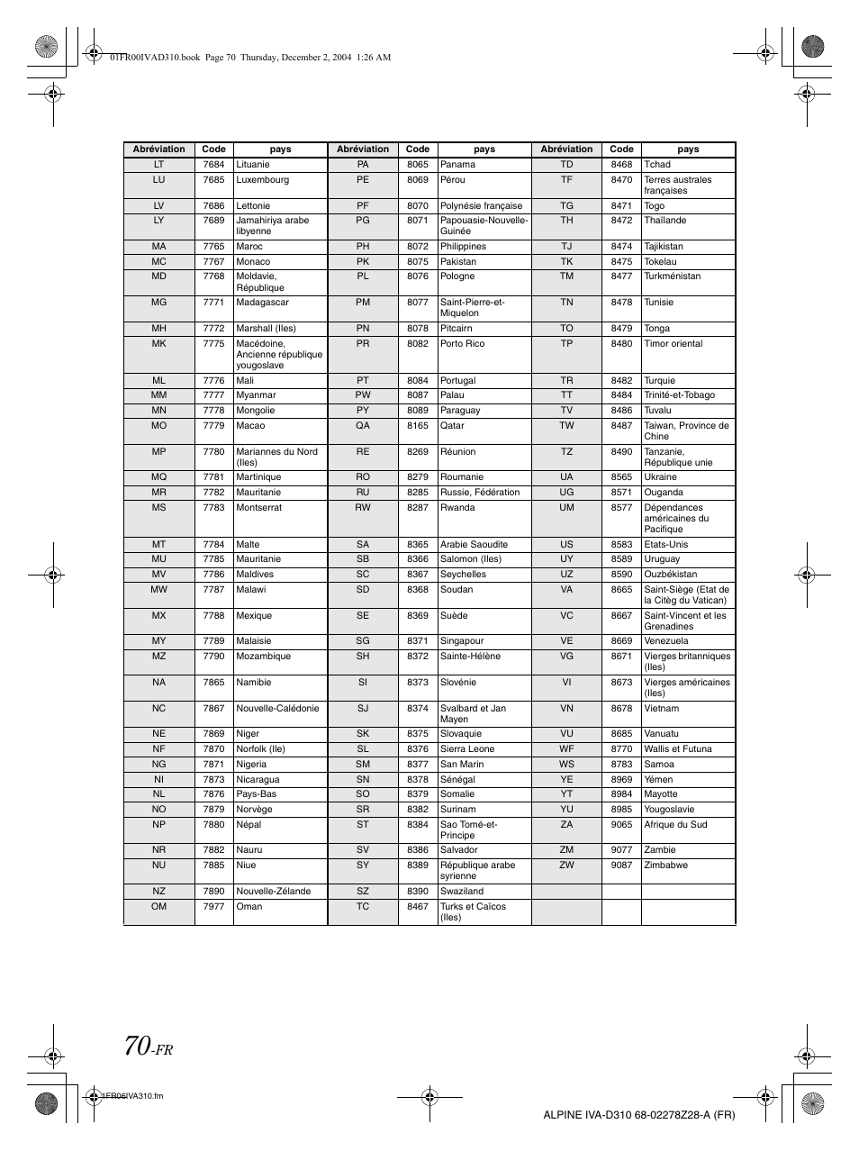 Alpine IVA-D310 User Manual | Page 154 / 253