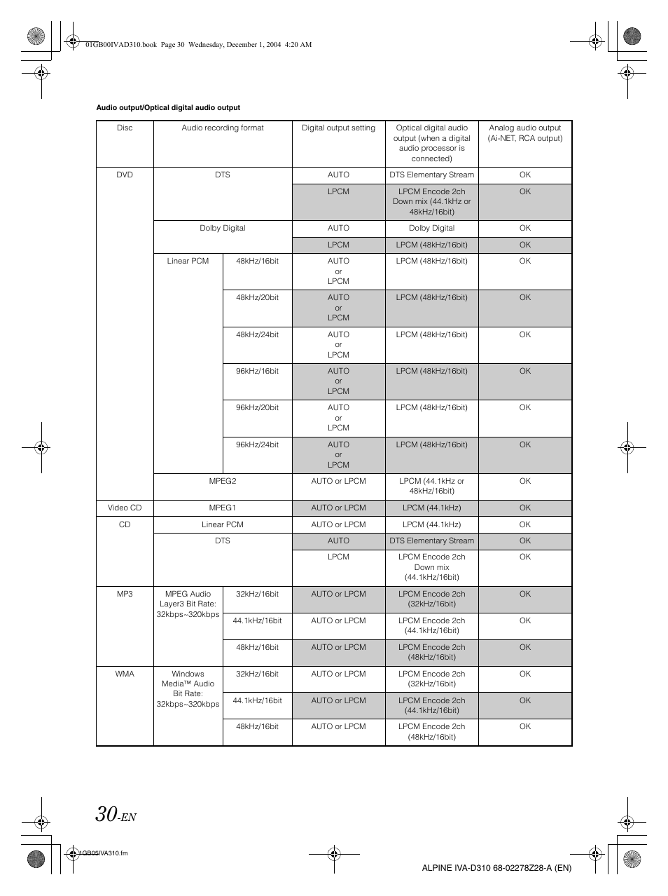 Alpine IVA-D310 User Manual | Page 32 / 253