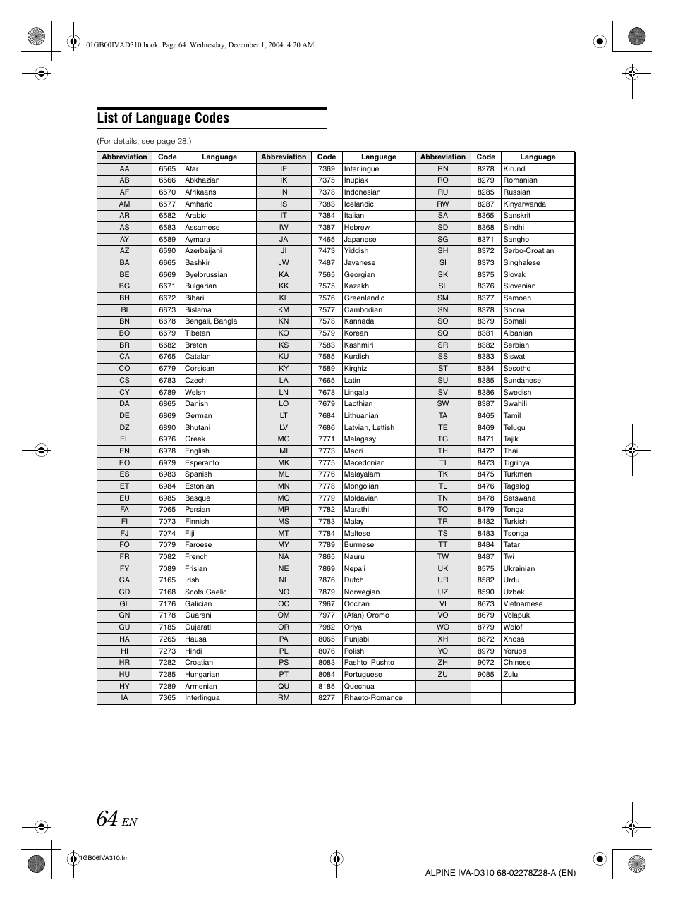 List of language codes | Alpine IVA-D310 User Manual | Page 66 / 253