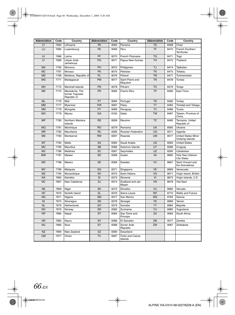 Alpine IVA-D310 User Manual | Page 68 / 253