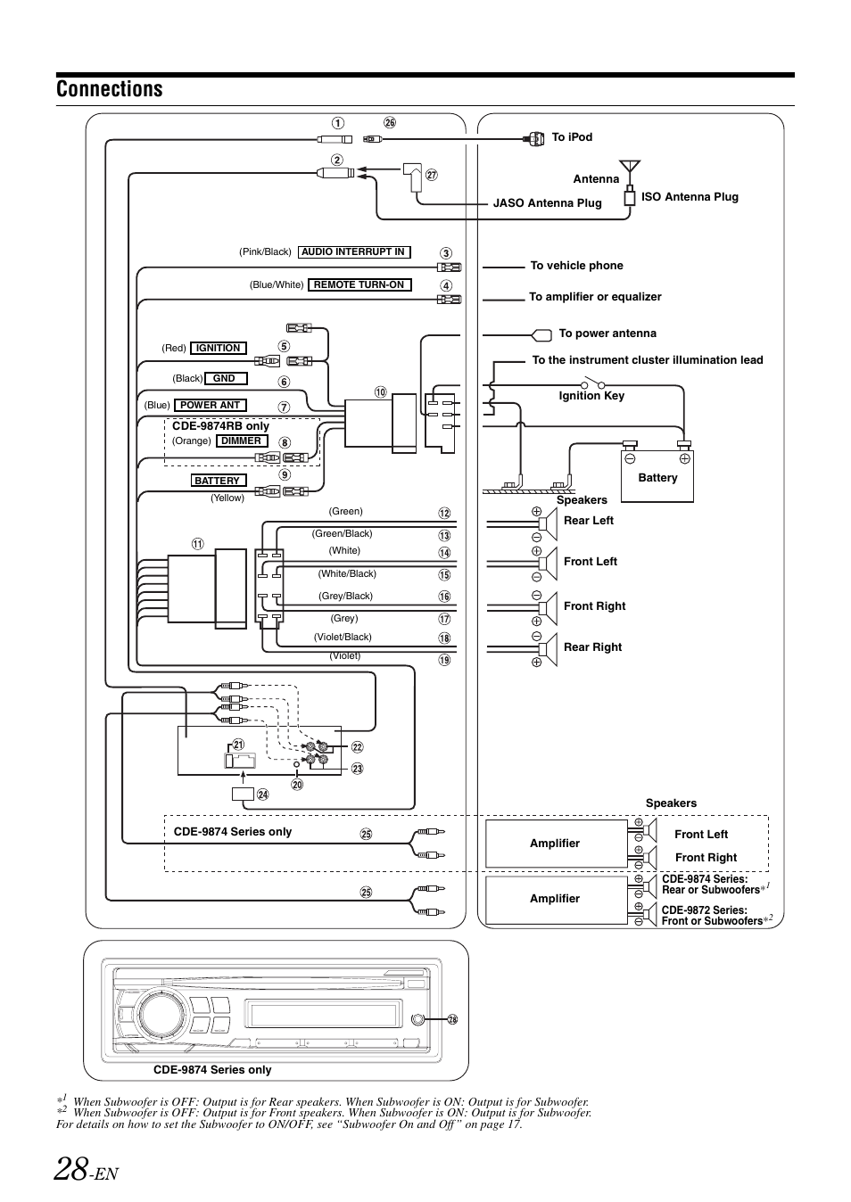 Connections | Alpine CDE-9872RE User Manual | Page 30 / 31