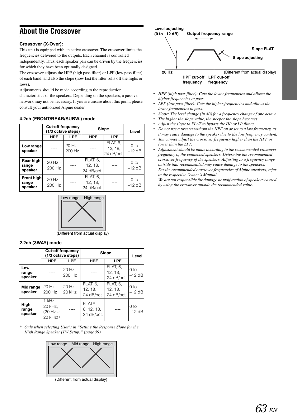About the crossover | Alpine INA-W900 User Manual | Page 65 / 101