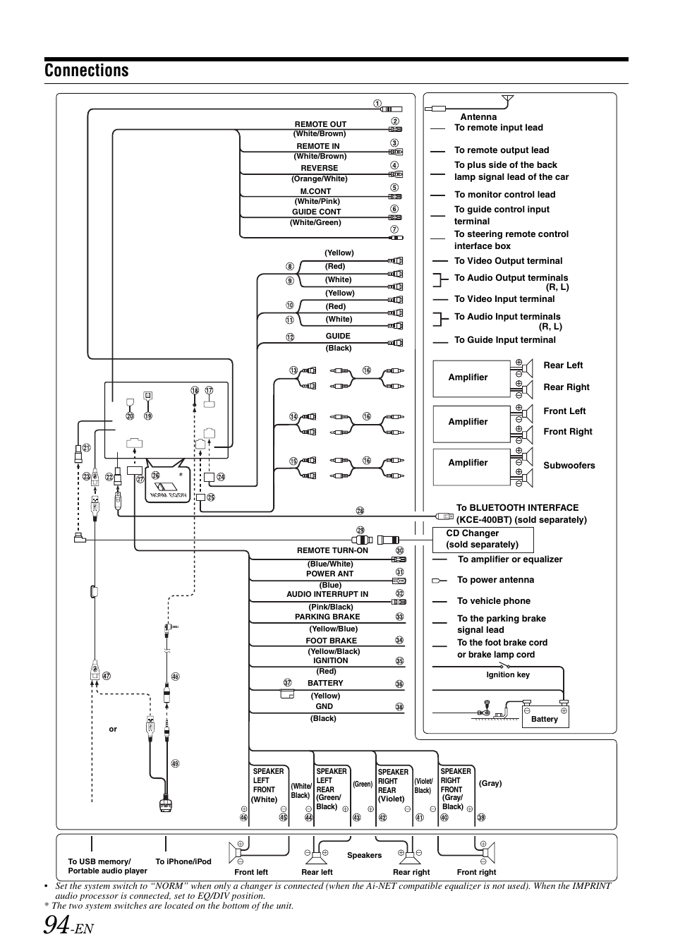 Connections | Alpine INA-W900 User Manual | Page 96 / 101