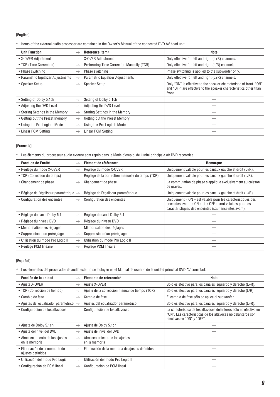 Alpine MRA-F350 User Manual | Page 9 / 16