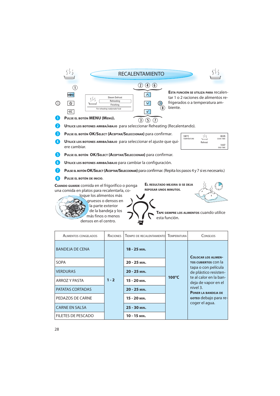 Recalentamiento | Whirlpool AMW 598 IX User Manual | Page 28 / 40