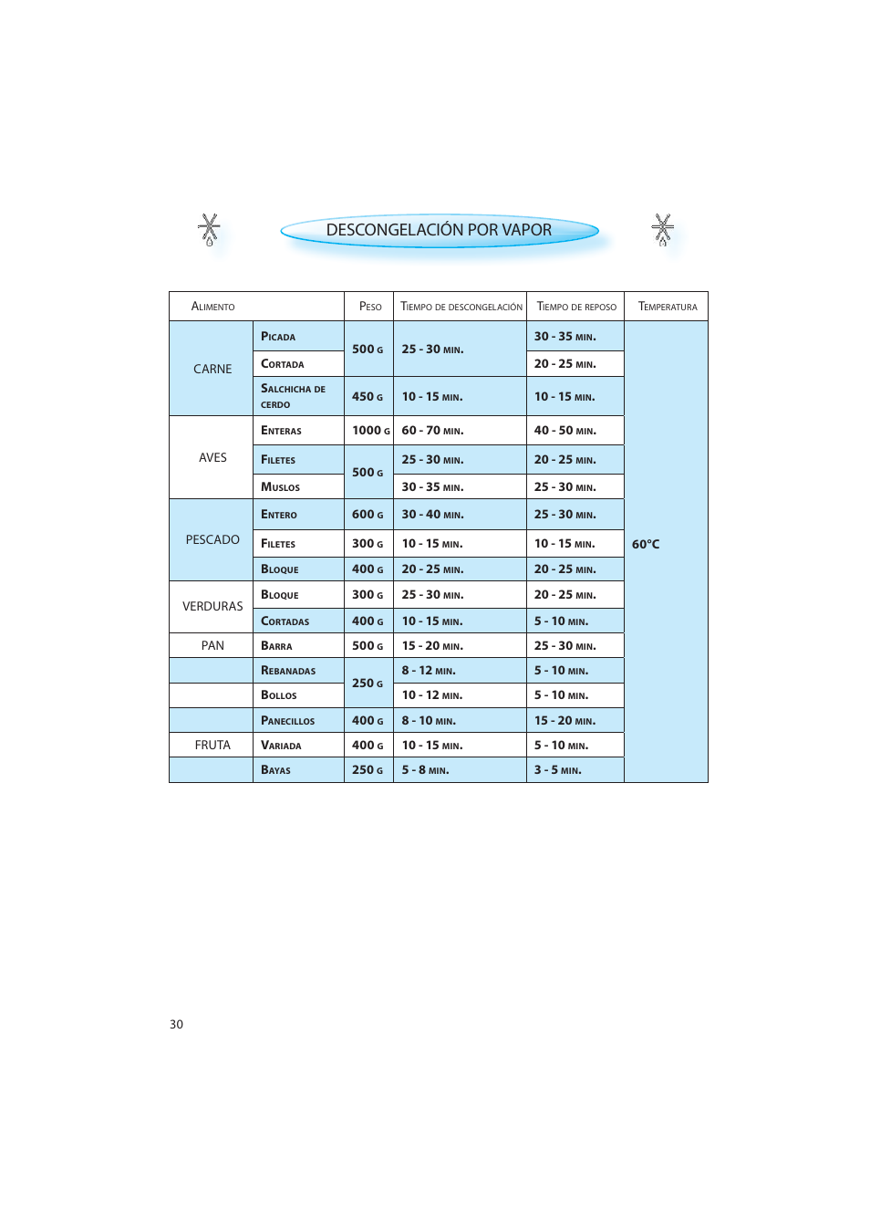 Descongelación por vapor | Whirlpool AMW 598 IX User Manual | Page 30 / 40