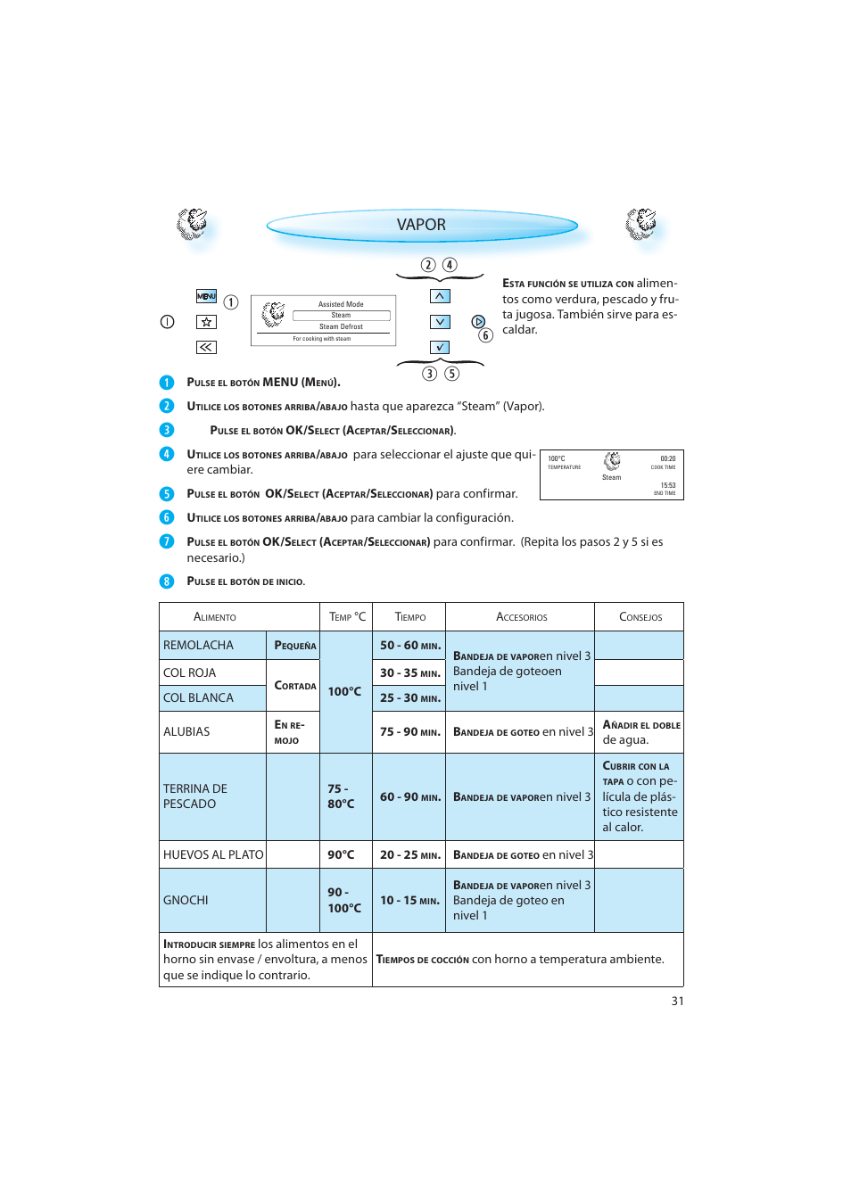 Vapor | Whirlpool AMW 598 IX User Manual | Page 31 / 40