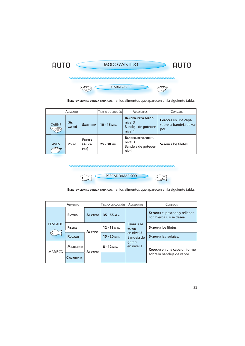 Modo asistido | Whirlpool AMW 598 IX User Manual | Page 33 / 40