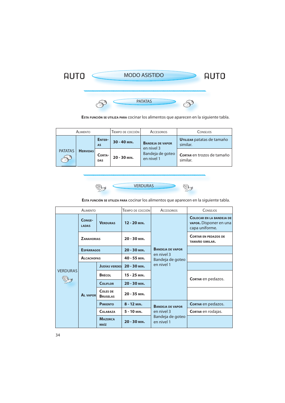 Modo asistido | Whirlpool AMW 598 IX User Manual | Page 34 / 40