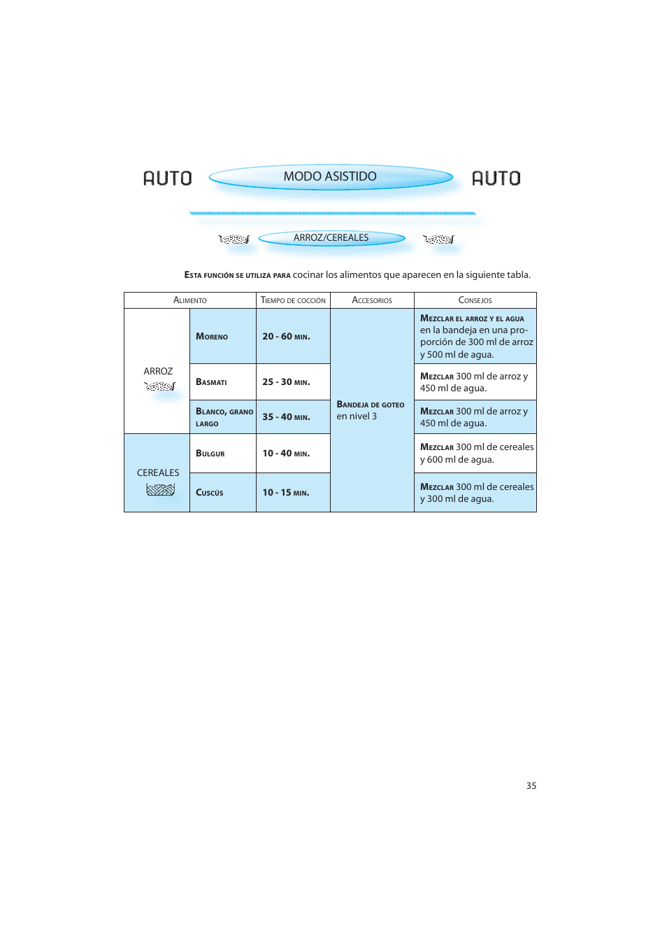 Modo asistido | Whirlpool AMW 598 IX User Manual | Page 35 / 40