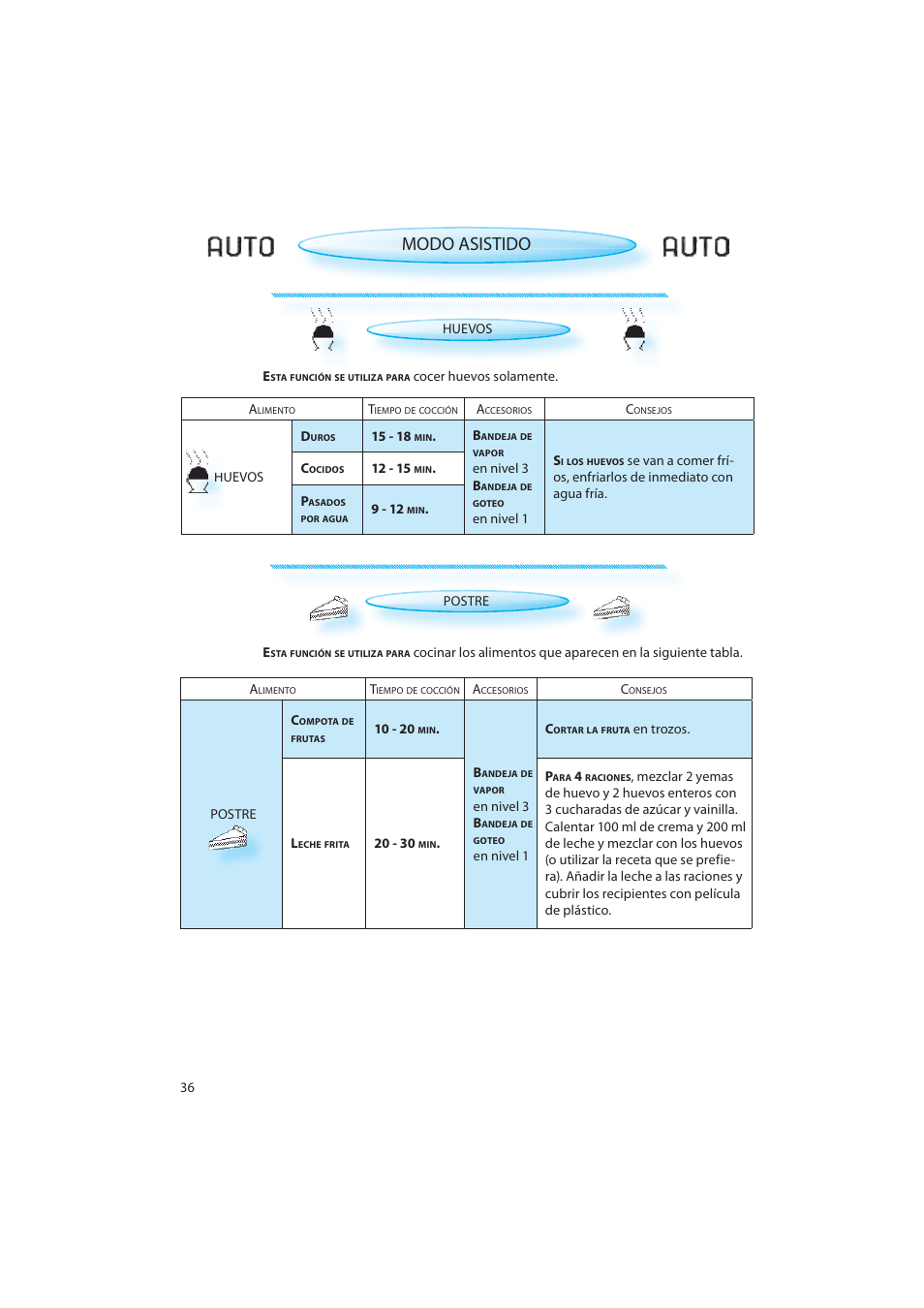 Modo asistido | Whirlpool AMW 598 IX User Manual | Page 36 / 40