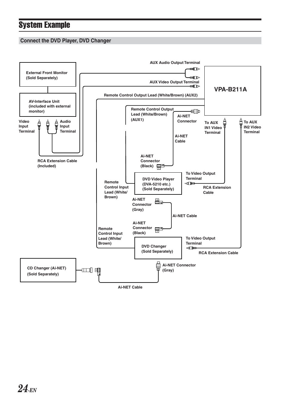 System example, Vpa-b211a, Connect the dvd player, dvd changer | Alpine VPA-B211A User Manual | Page 25 / 29