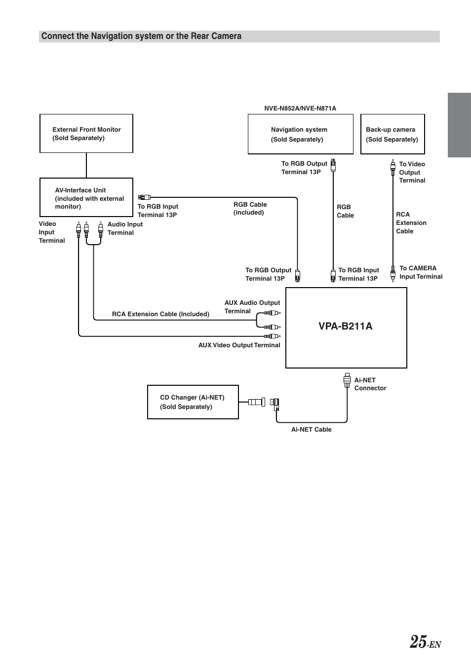 Vpa-b211a, Connect the navigation system or the rear camera | Alpine VPA-B211A User Manual | Page 26 / 29