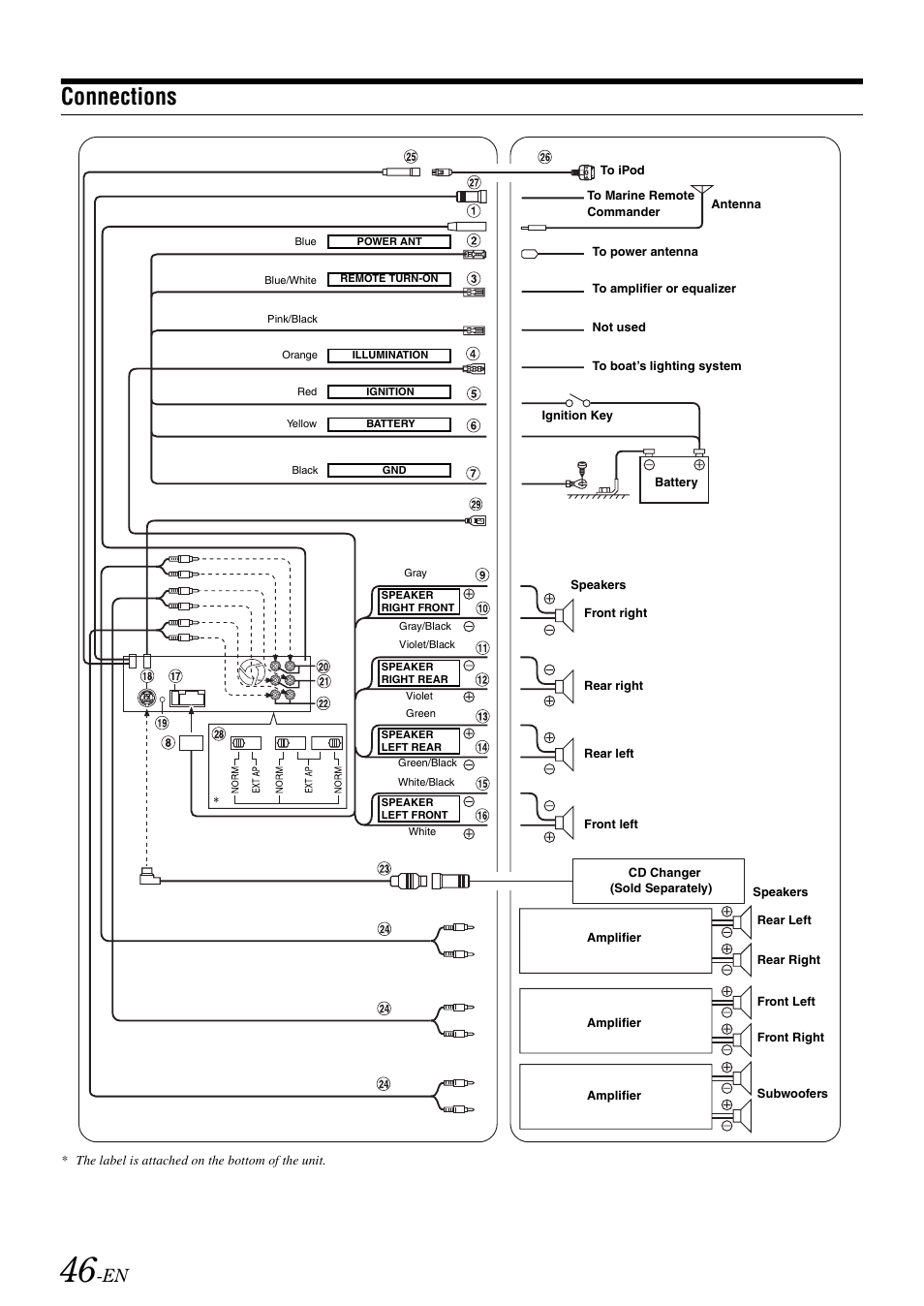 Connections | Alpine CDA-9886M User Manual | Page 48 / 50