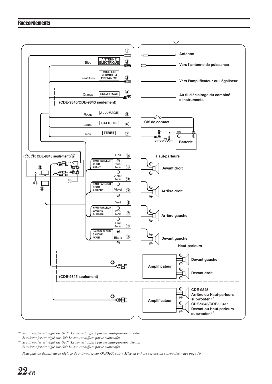 Raccordements | Alpine CDE-9843 User Manual | Page 47 / 72