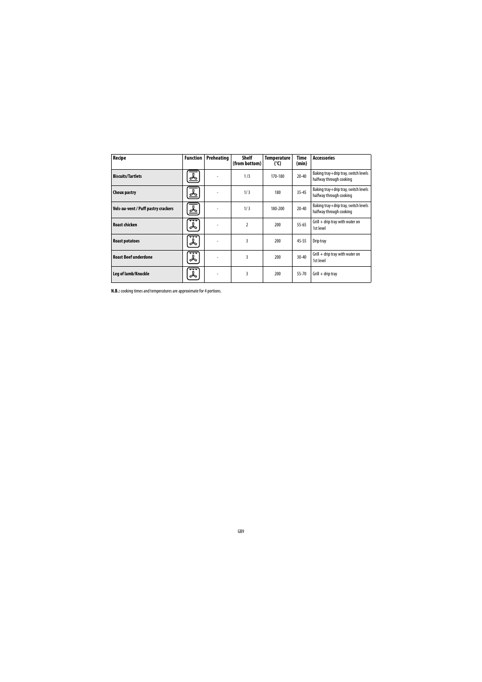 Whirlpool AKP 449-IX User Manual | Page 10 / 62