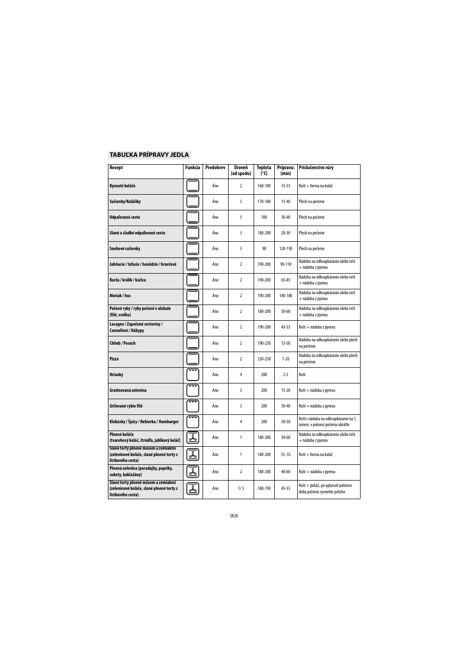Whirlpool AKP 449-IX User Manual | Page 29 / 62