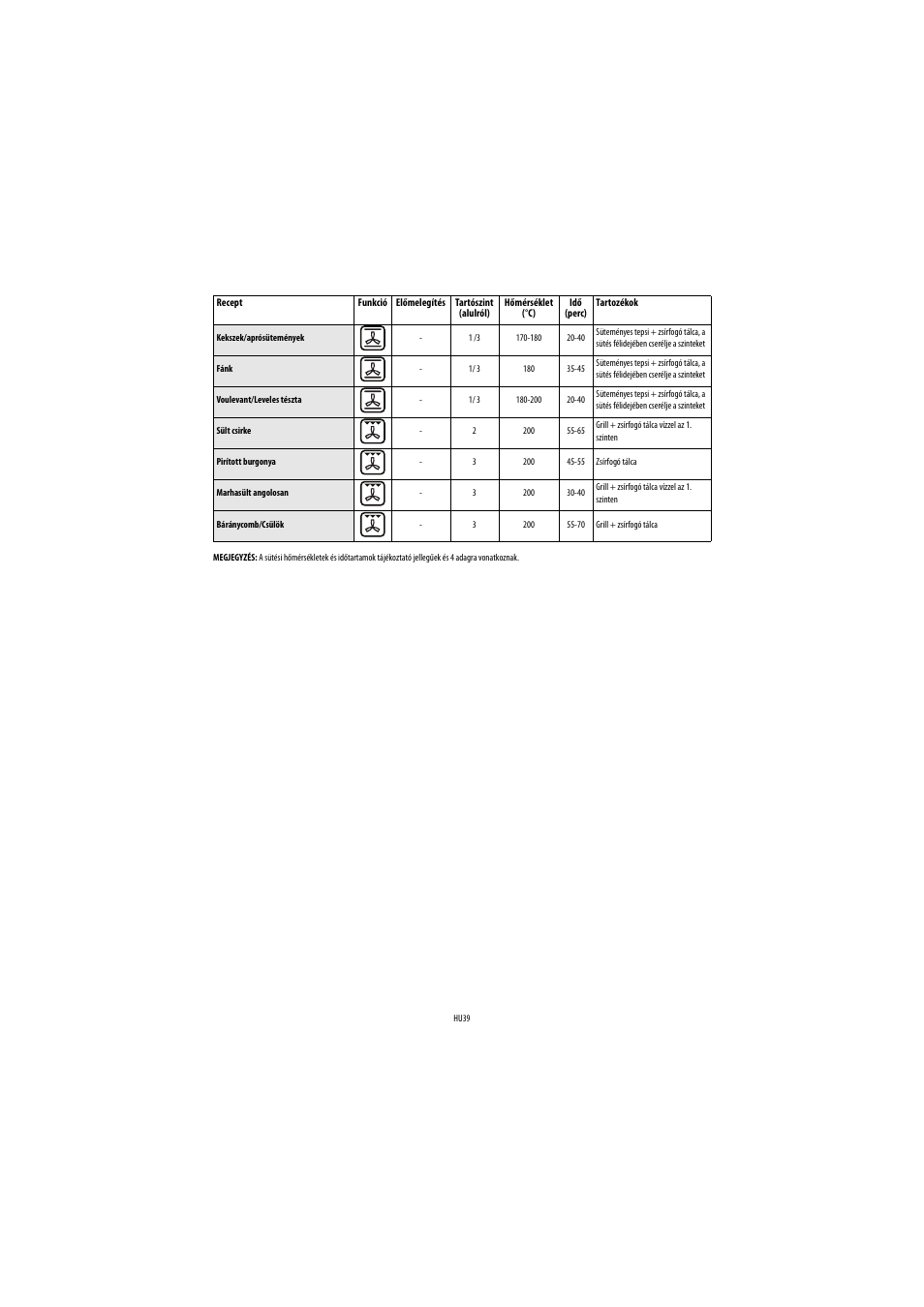 Whirlpool AKP 449-IX User Manual | Page 40 / 62
