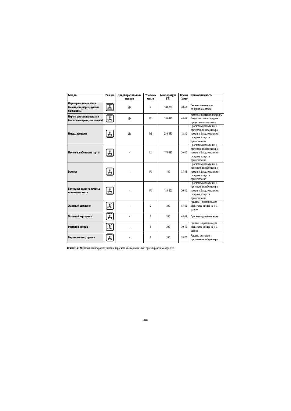 Whirlpool AKP 449-IX User Manual | Page 50 / 62