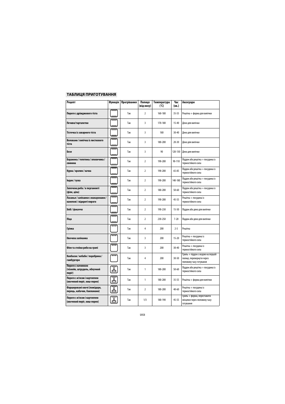 Whirlpool AKP 449-IX User Manual | Page 59 / 62