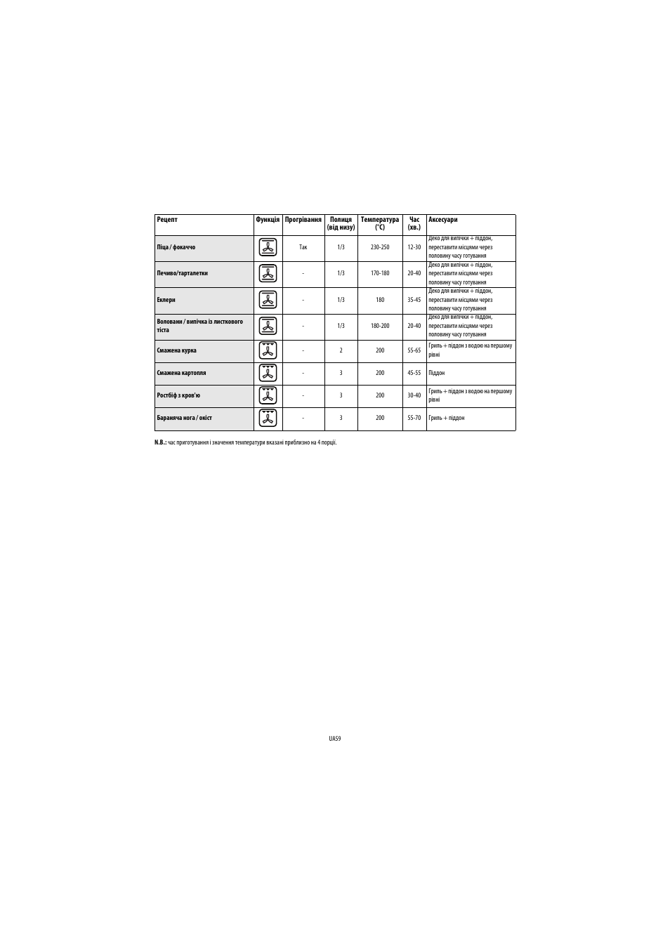 Whirlpool AKP 449-IX User Manual | Page 60 / 62