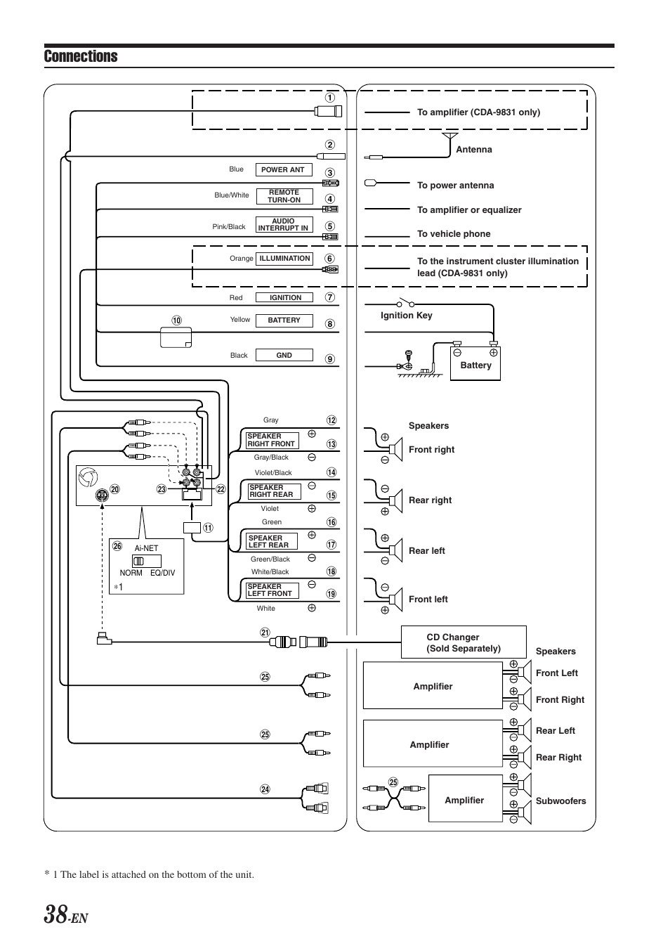 Connections | Alpine HDA-5460 User Manual | Page 38 / 40