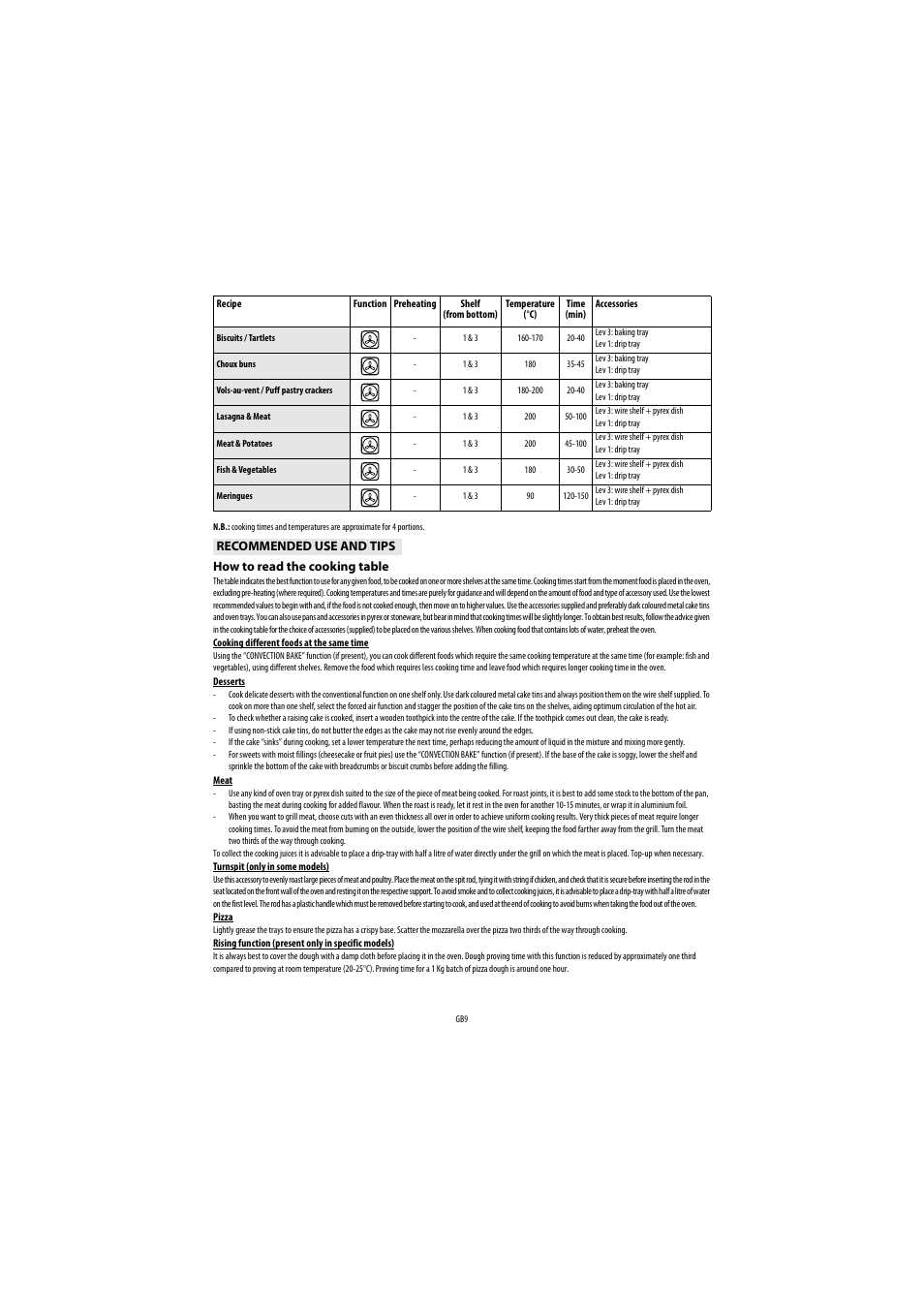 Whirlpool AKP 459 IX User Manual | Page 10 / 60