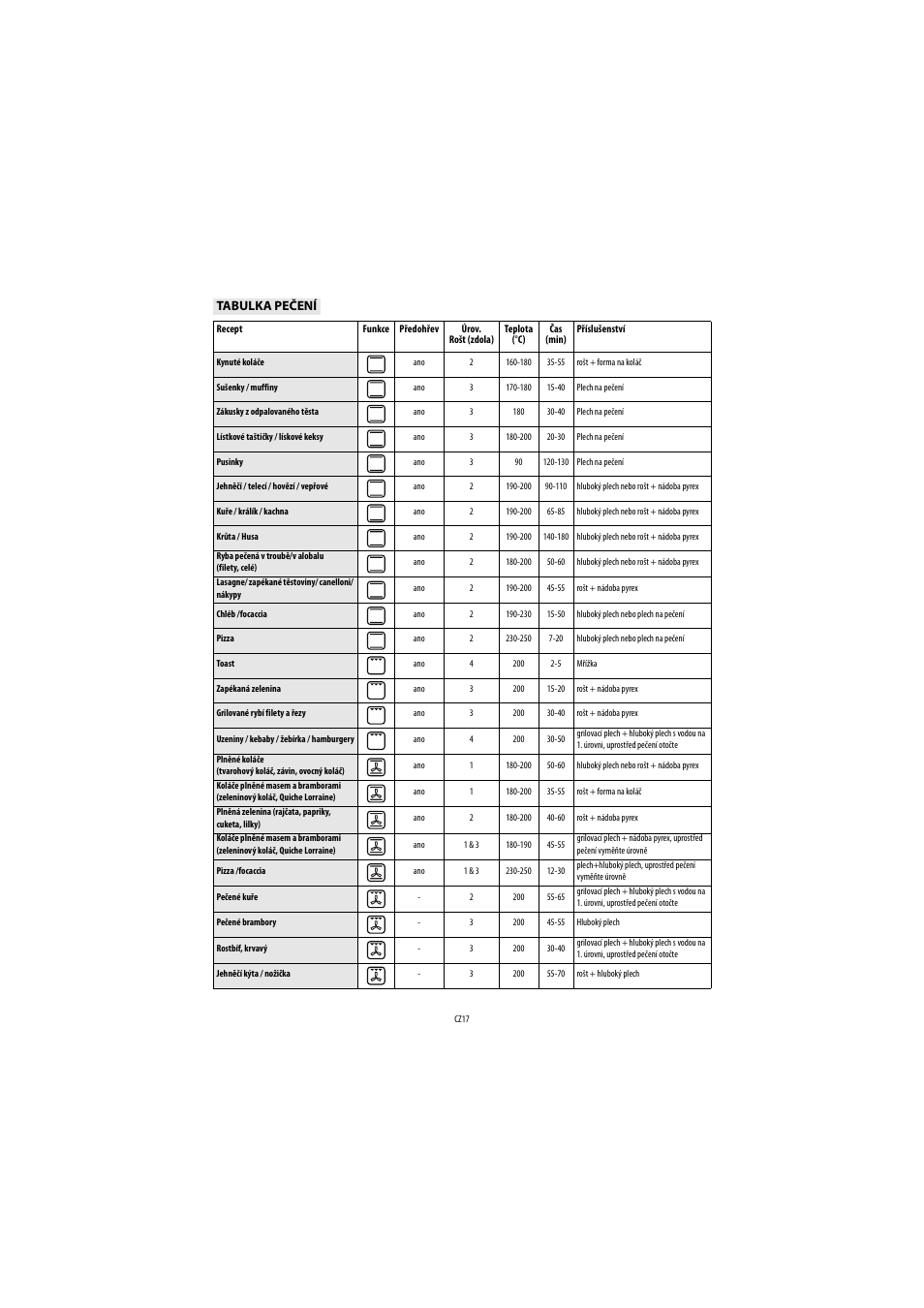 Whirlpool AKP 459 IX User Manual | Page 18 / 60